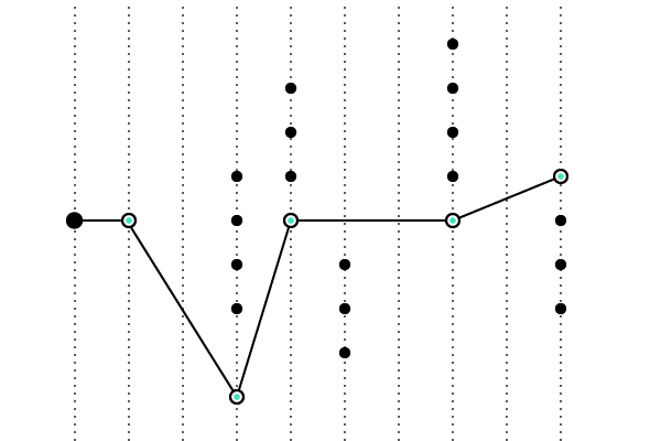 API 測試流程示意