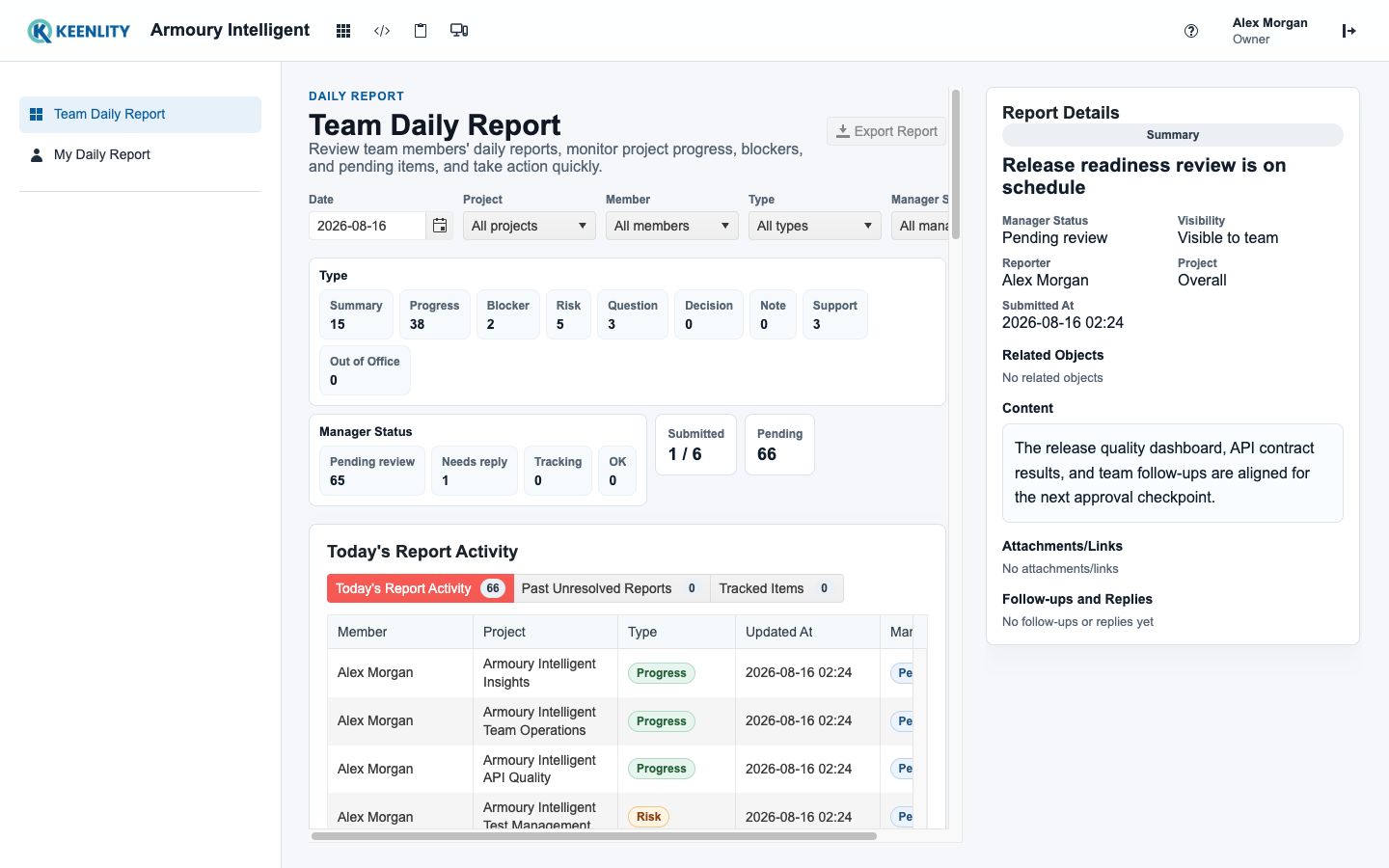 Armoury Daily Report team review queue with follow-up states