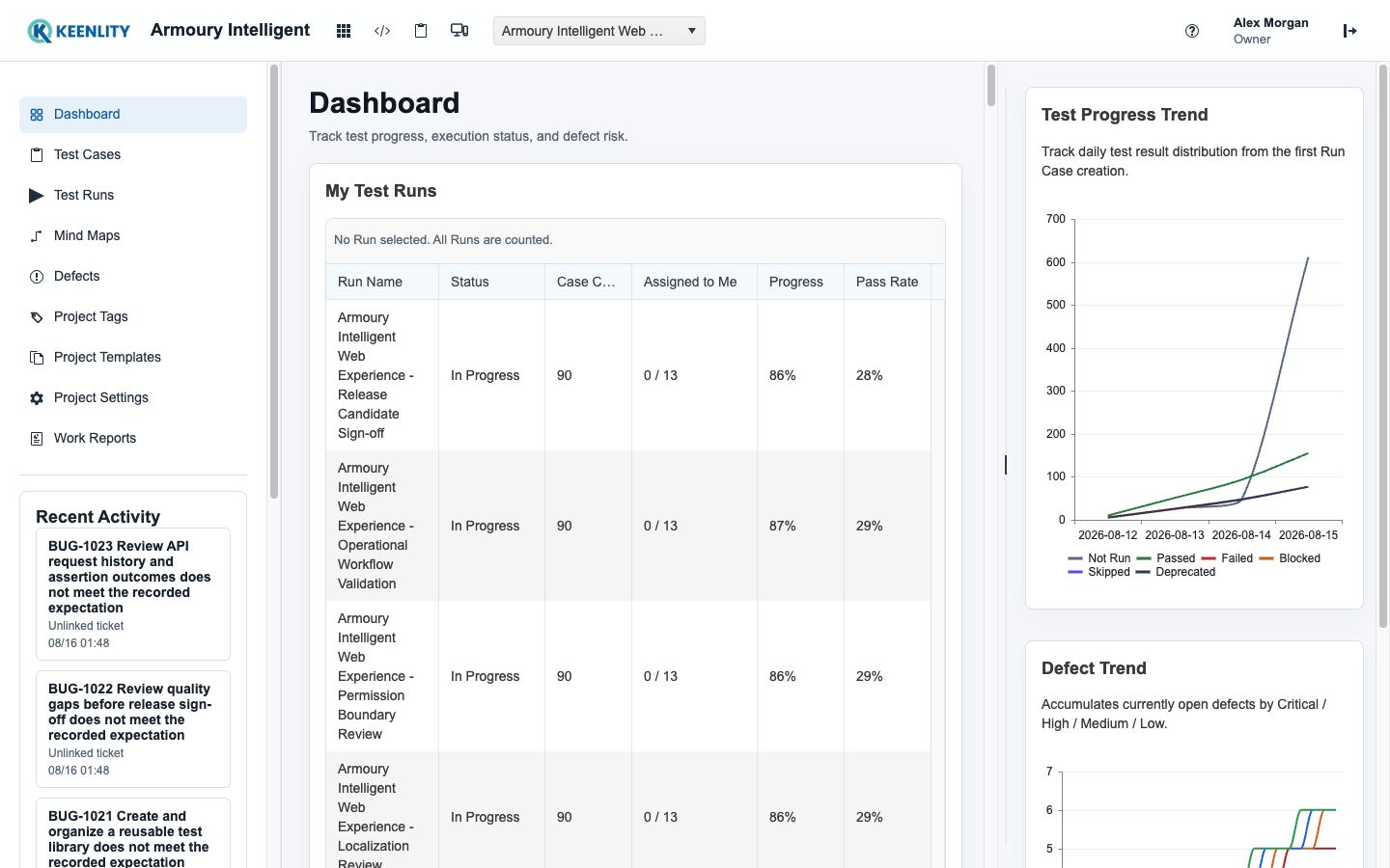 Armoury Project dashboard with release quality and execution metrics