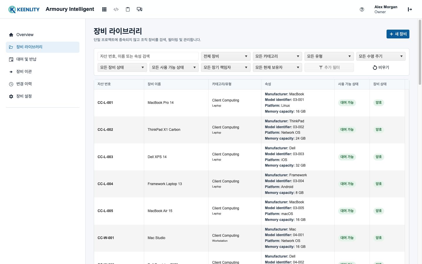 Armoury 장비 라이브러리의 가용성, 보유자 및 만기 상태
