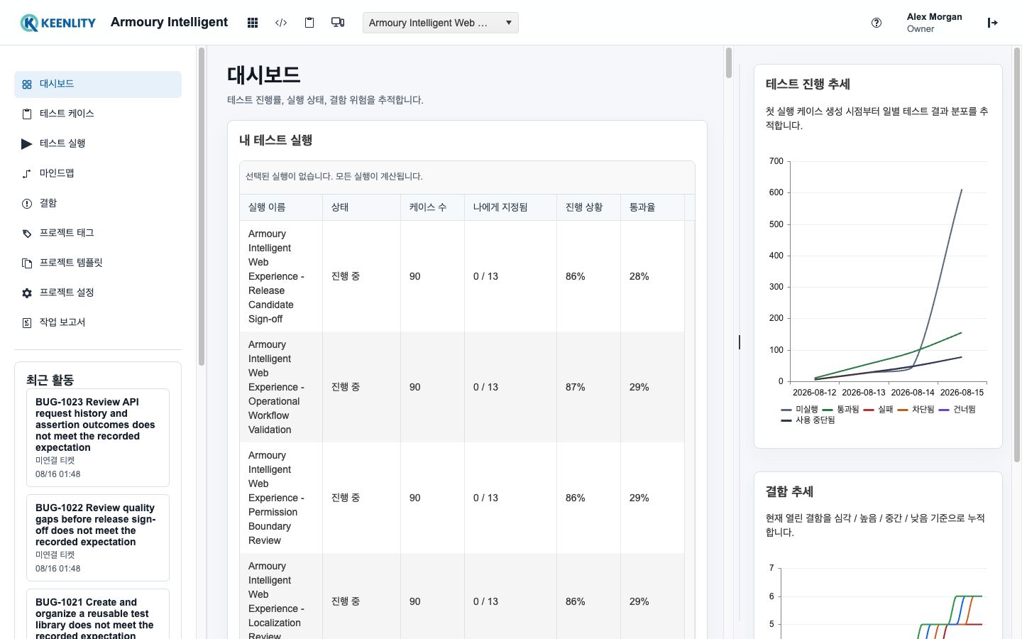 Armoury Project Dashboard의 릴리스 품질 및 실행 지표