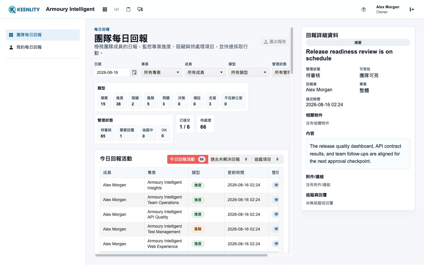 Armoury Daily Report 團隊檢視佇列與後續狀態