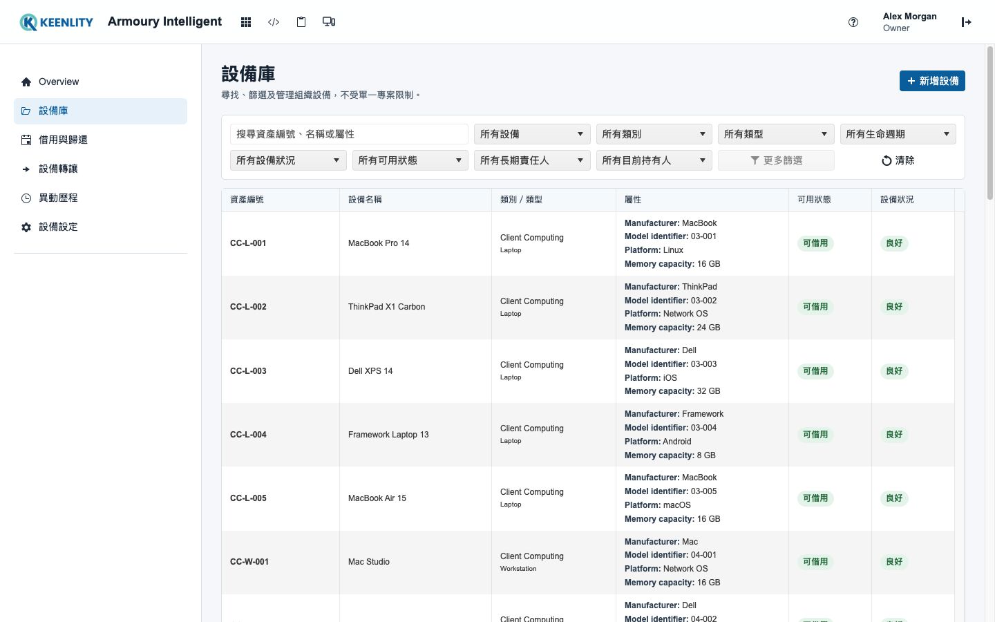 Armoury 設備資料庫的可用性、持有人與到期狀態