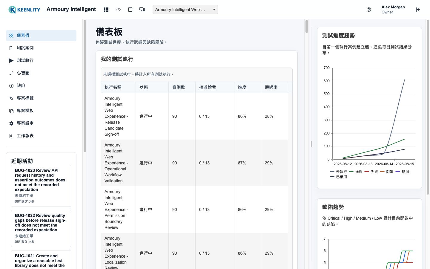 Armoury Project Dashboard 的發版品質與執行指標